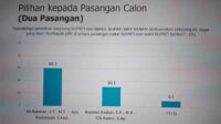 hasil-survei-smrc-di-way-kanan Hasil Survei SMRC di Pilkada Way Kanan